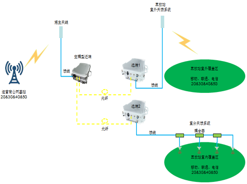 广东测试中请说